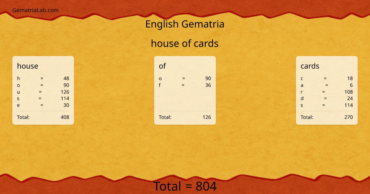 house of cards in english Gematria